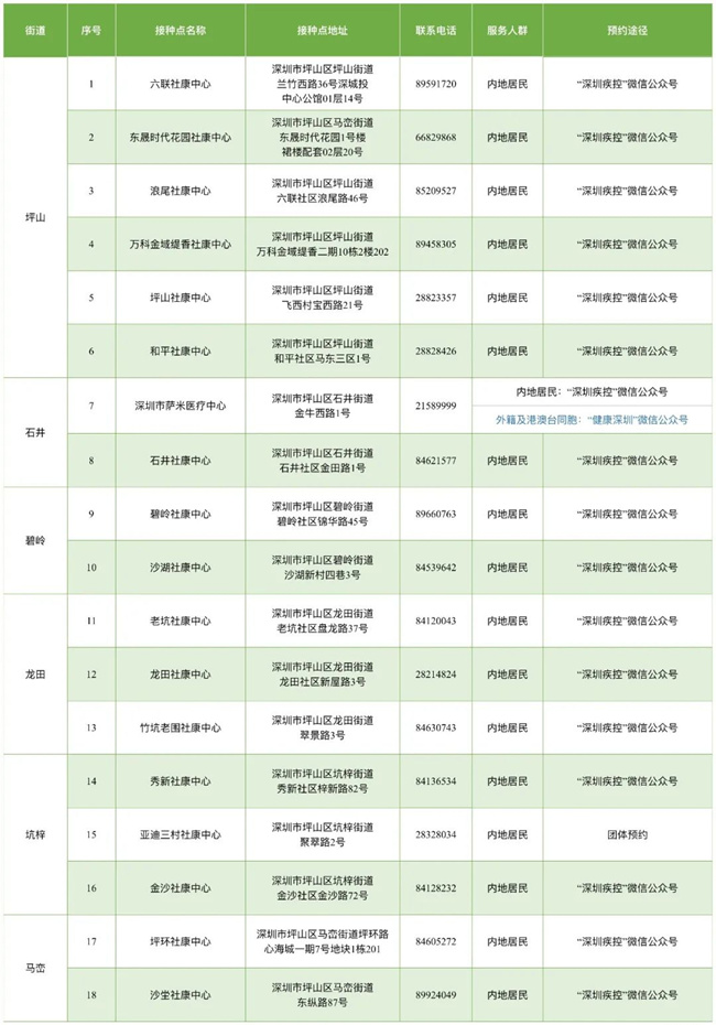 8月25日深圳新冠疫苗接種信息一覽