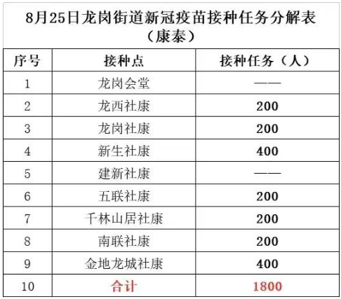 8月25日深圳新冠疫苗接種信息一覽