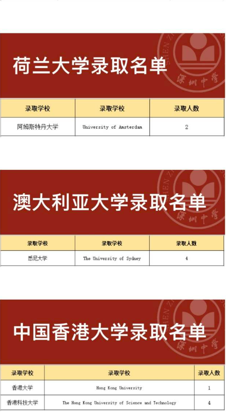 深圳中學(xué)今年高考“戰(zhàn)績”多項(xiàng)指標(biāo)位列廣東第一