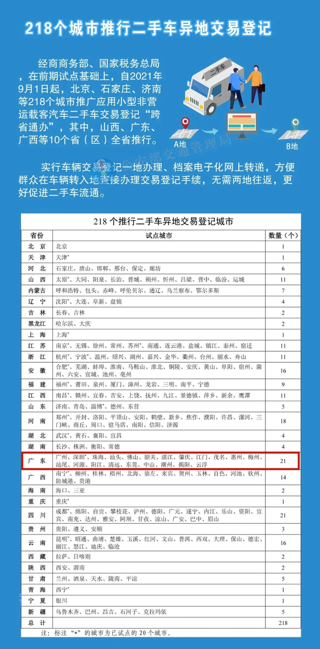 2021年9月深圳新規(guī) 這些新將影響住房、教育和出行