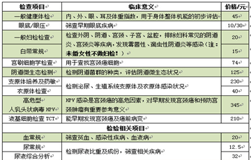 深圳市第二人民醫(yī)院體檢項(xiàng)目費(fèi)用一覽表