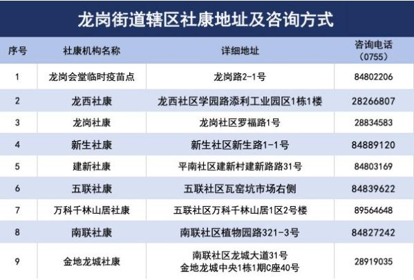 8月31日深圳新冠疫苗接種信息一覽