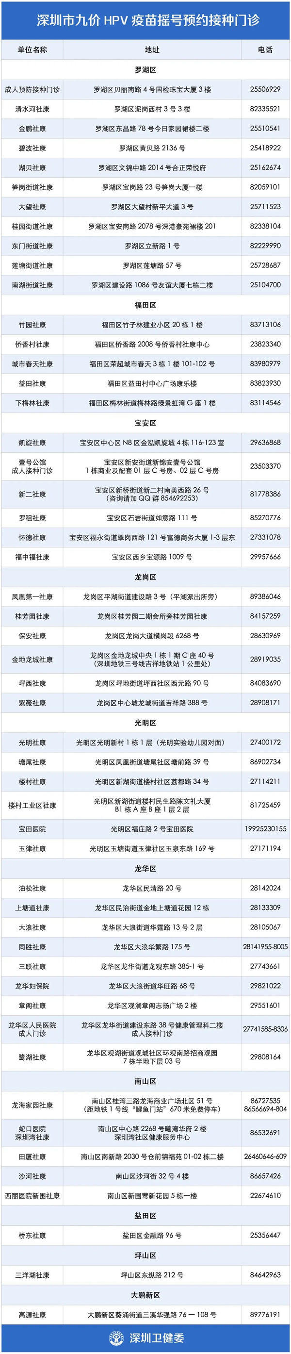 9月深圳九價HPV疫苗搖號結果出爐