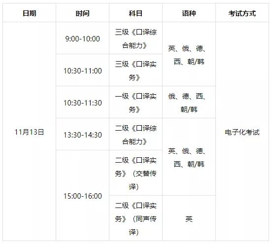 2021年下半年翻譯專業(yè)資格考試報名指南