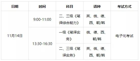 2021年下半年翻譯專業(yè)資格考試報名指南