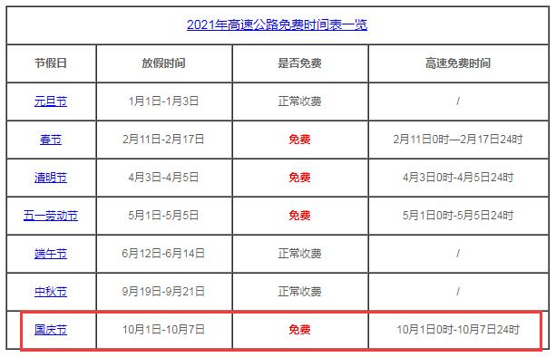 2021年國(guó)慶高速免費(fèi)嗎