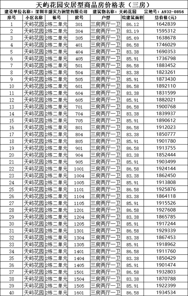 深圳天嶼花園安居房最新房源信息及價(jià)格表