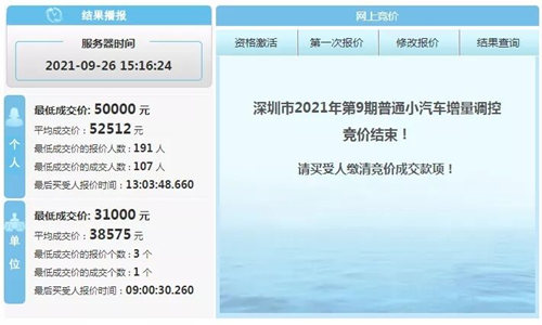 深圳第9期小汽車競價、搖號結果出爐