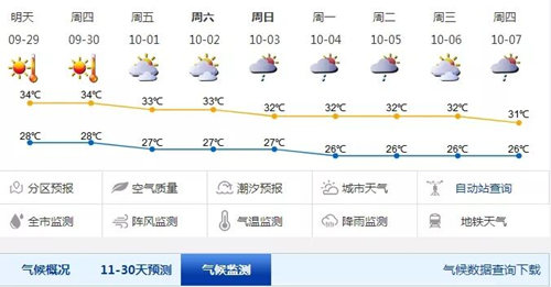 深圳發(fā)布黃色高溫預警