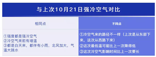 冷空氣+超強(qiáng)寒潮來深圳啦 廣東最低位可降至5℃