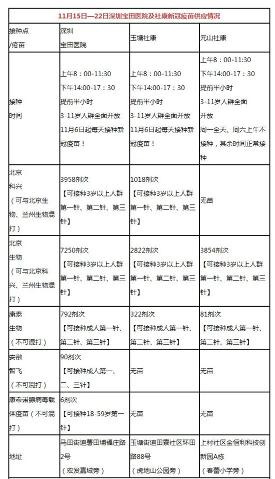 深圳近期第三針新冠疫苗有苗接種點(diǎn)匯總