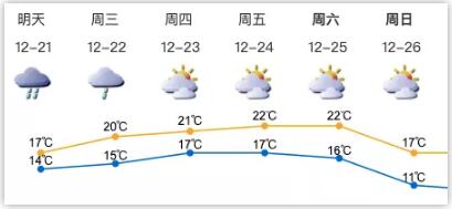 深圳迎來降溫+冷空氣 未來一周天氣預(yù)報來了