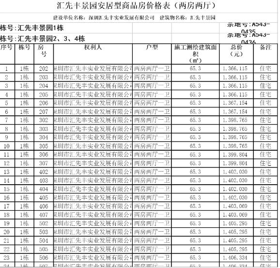 深圳匯先豐景園安居房選房攻略來(lái)了