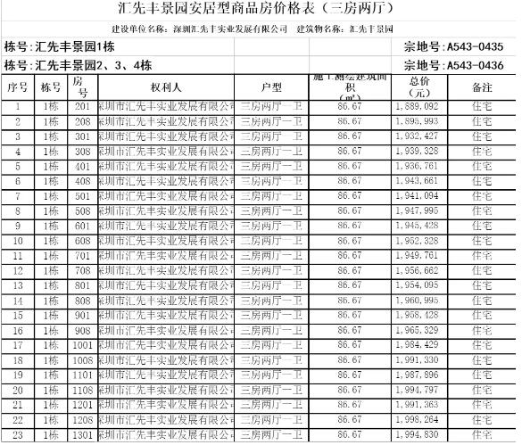 深圳匯先豐景園安居房選房攻略來(lái)了