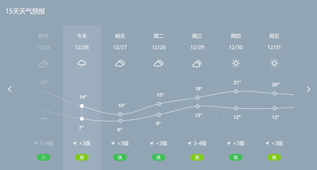 深圳未來幾天具體天氣預(yù)報(bào)圖