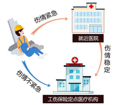 深圳工傷保險住院費用怎么報銷步驟圖