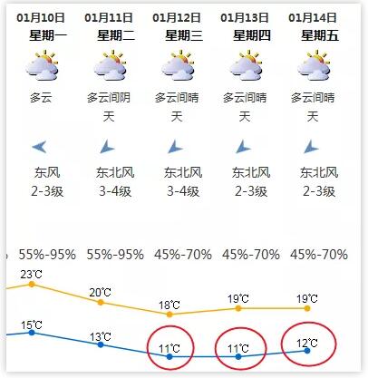 冷空氣來襲預計下周到達 深圳一周天氣預報