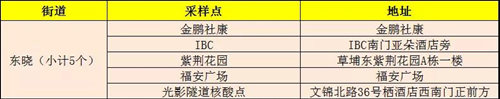 1月12日羅湖區(qū)免費(fèi)核酸檢測(cè)采樣點(diǎn)匯總