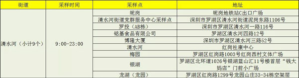 1月13日羅湖區(qū)免費(fèi)核酸檢測點(diǎn)公布