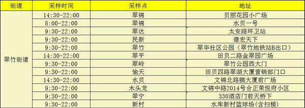 1月13日羅湖區(qū)免費(fèi)核酸檢測點(diǎn)公布