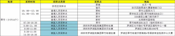 1月19日羅湖區(qū)免費核酸檢測采樣點匯總