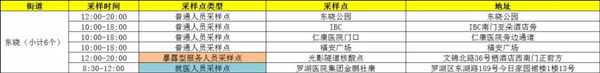 1月19日羅湖區(qū)免費核酸檢測采樣點匯總