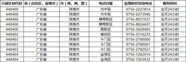 珠海出行防控政策咨詢電話匯總