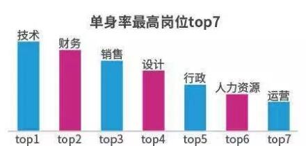 2022年第一批“沒(méi)性生活”職業(yè)名單出爐