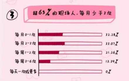 2022年第一批“沒(méi)性生活”職業(yè)名單出爐