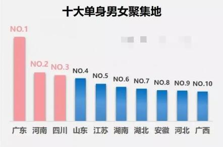 2022年第一批“沒(méi)性生活”職業(yè)名單出爐