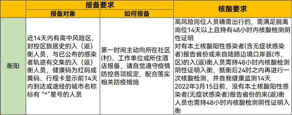 2022年春節(jié)從深圳回湖南需要隔離嗎