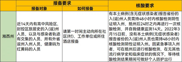 2022年春節(jié)從深圳回湖南需要隔離嗎