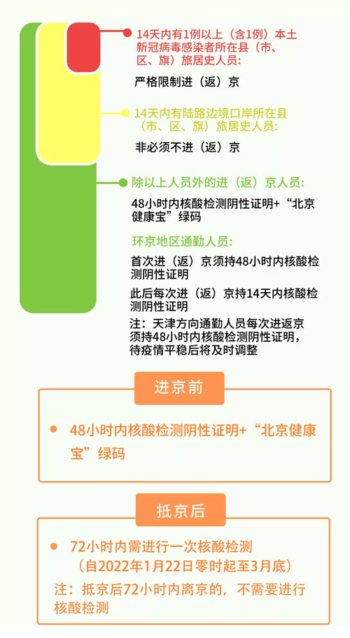 2022年春節(jié)從深圳去北京需要隔離嗎