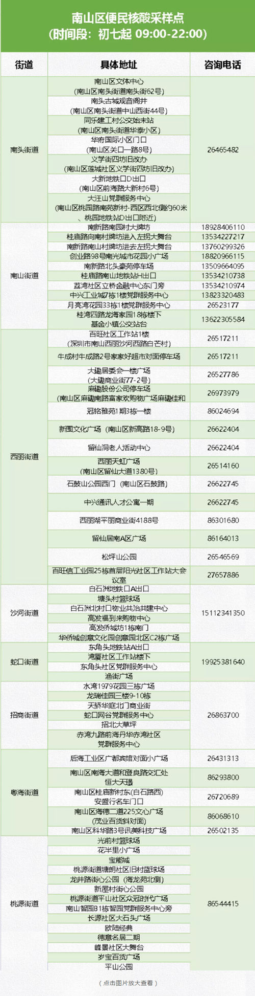 深圳南山區(qū)春節(jié)后核酸采樣點(diǎn)匯總