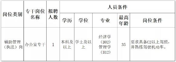 深圳市光明區(qū)審計局招聘崗位