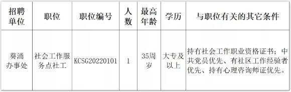 深圳市大鵬新區(qū)葵涌辦事處招聘崗位