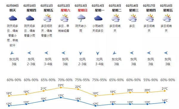 冷空氣來襲 深圳未來一周天氣預(yù)報(bào)