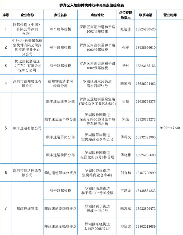 羅湖停止入境快遞上門派送 入境快遞取件點匯總