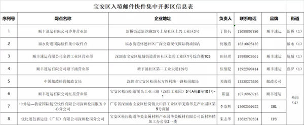 寶安停止入境快遞上門派送 入境快遞取件點匯總