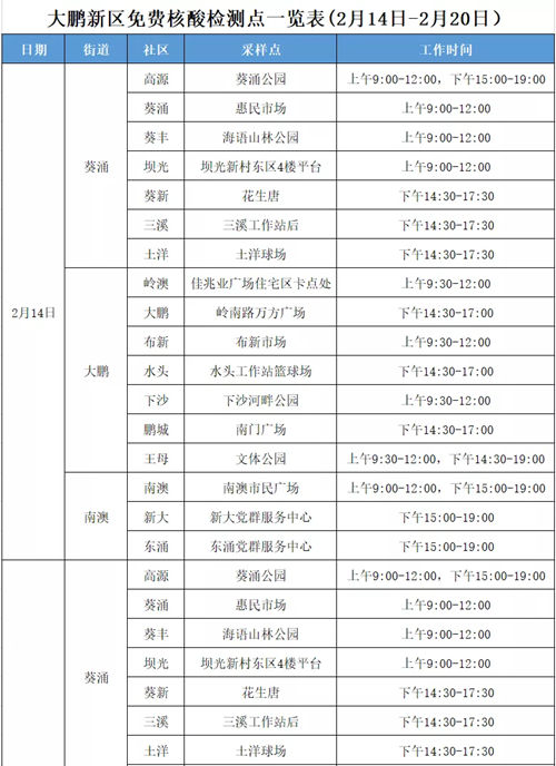 2月14日-20日大鵬新區(qū)免費(fèi)核酸檢測點(diǎn)匯總