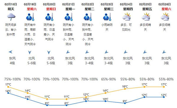 冷空氣來咯 深圳未來一周天氣預(yù)報