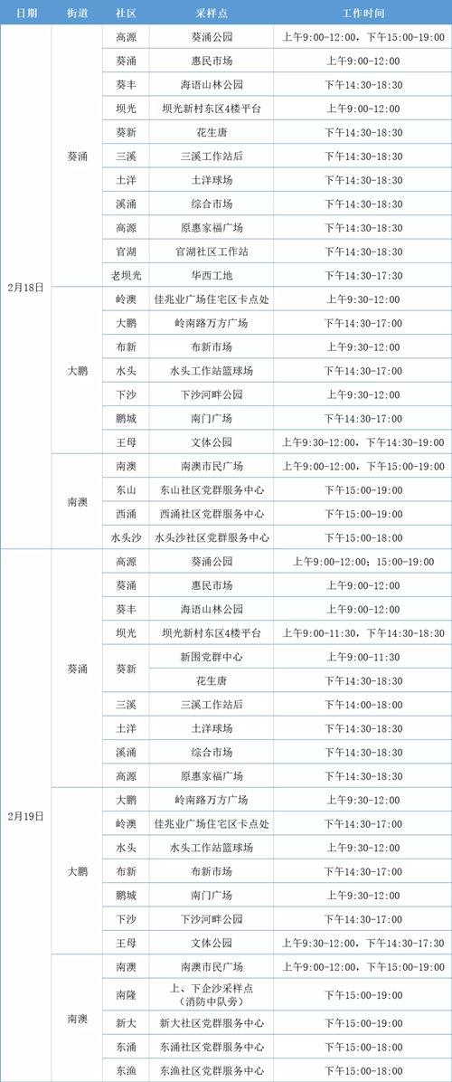 2月18日-19日大鵬新區(qū)免費(fèi)核酸檢測點(diǎn)匯總