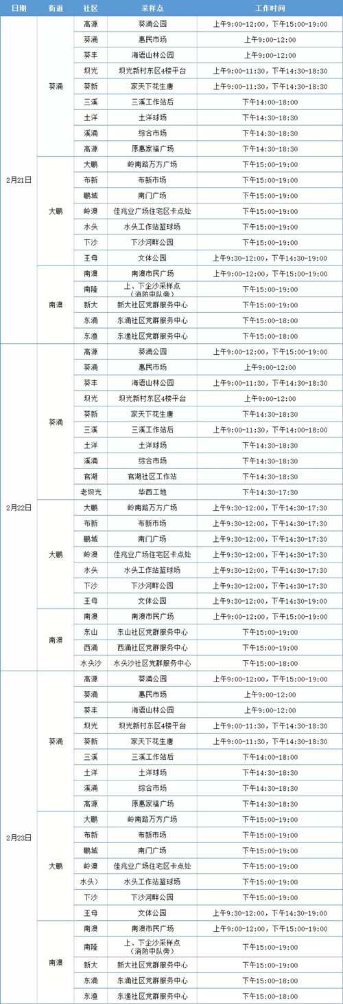 2月21日-23日大鵬新區(qū)免費(fèi)核酸檢測點(diǎn)匯總