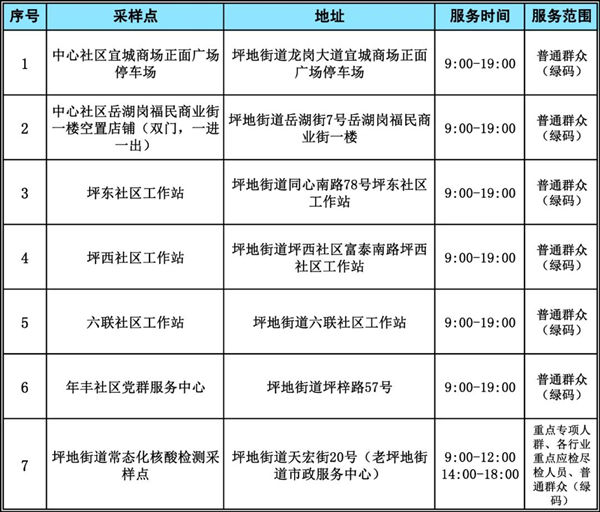 3月1日龍崗區(qū)免費核酸檢測點匯總