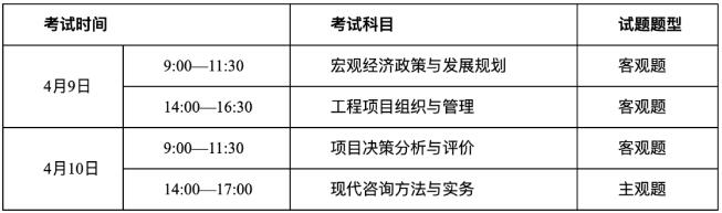 2022深圳咨詢工程師(投資)職業(yè)考試時(shí)間及報(bào)名條件