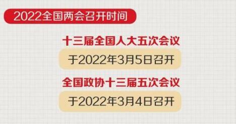 兩會(huì)2022年召開(kāi)時(shí)間和結(jié)束時(shí)間