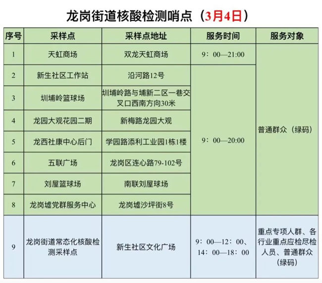 3月4日龍崗區(qū)免費(fèi)核酸檢測點(diǎn)集合