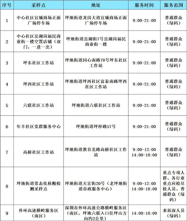 3月4日龍崗區(qū)免費(fèi)核酸檢測點(diǎn)集合