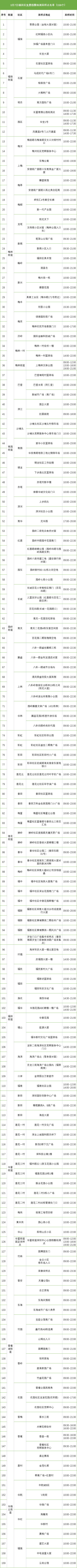 3月7日福田區(qū)免費核酸采樣點匯總