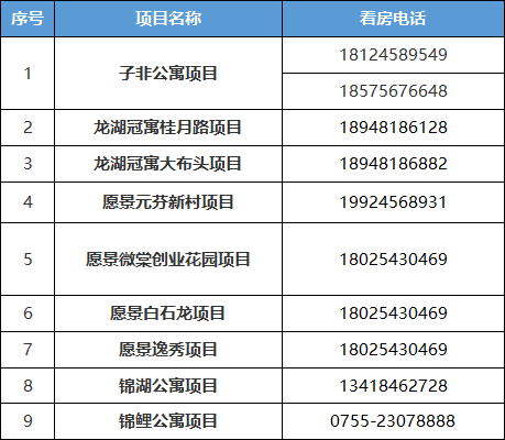 2022年龍華區(qū)第一批長租公寓房源及申請指南